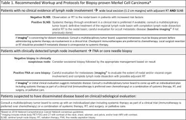 Recommended workup and protocols for biopsy-proven