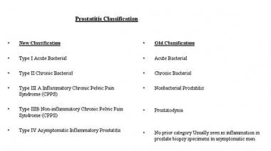 chronic nonbacterial prostatitis