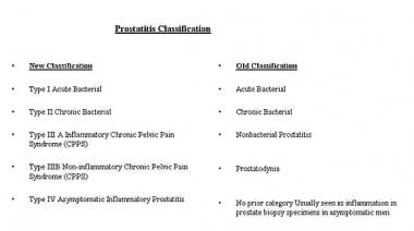 chronic nonbacterial prostatitis)