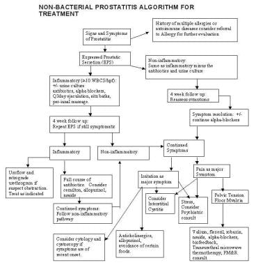 nonbacterial prostatitis recovery time