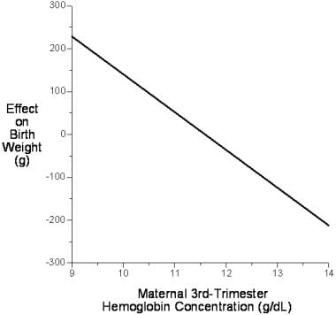 Average weight of newborns is related to body weight of women in labor.