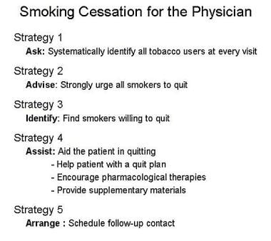 Smoking cessation strategies for clinicians. 