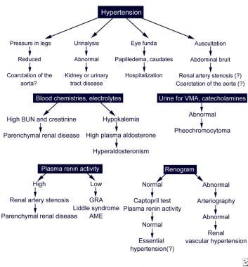 How to Talk to Your Patients About Home Management of Hypertension