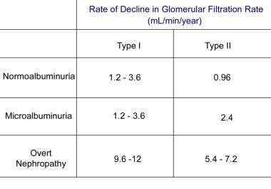 diabetic nephropathy