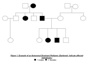 lynch syndrome chromosome