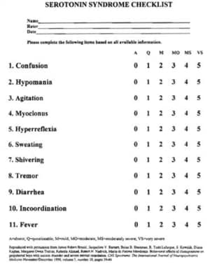 Serotonin Syndrome Nursing Care