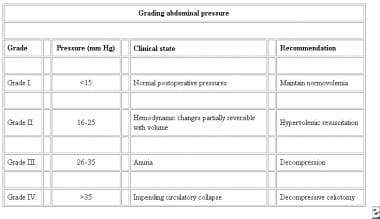 Evaluation of abdominal compression–decompression combined with