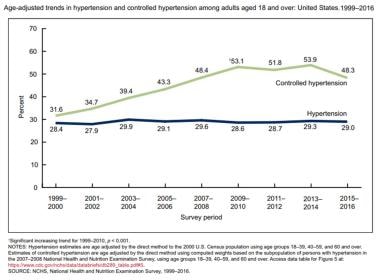 Blood Pressure Chart By Age And Gender Pdf