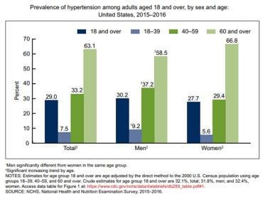 Pediatric Blood Pressure Chart 2017