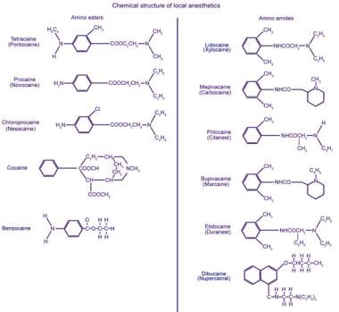 常用局麻药的化学结构