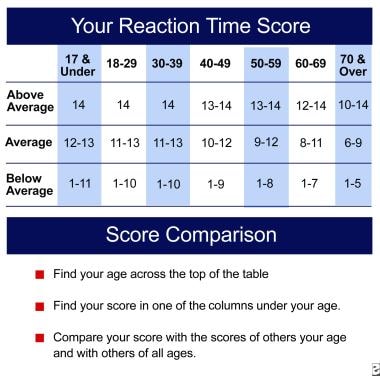 Driver's evaluation. Comparison of scores to deter