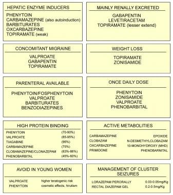 Common Drug Interactions Chart