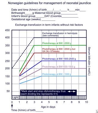 Neonatal Jaundice Treatment & Management Approach Considerations