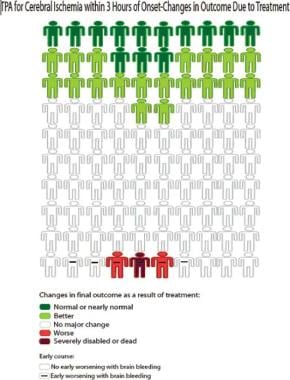 Effects of Tissue Plasminogen Activator for Acute Ischemic Stroke at One  Year