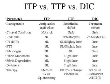 idiopathic thrombocytopenic purpura pathophysiology