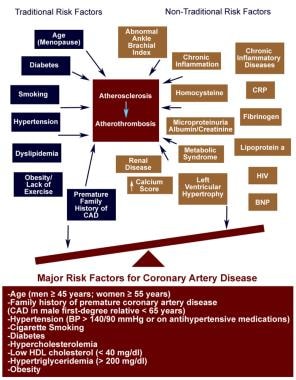 Vascular Age Chart