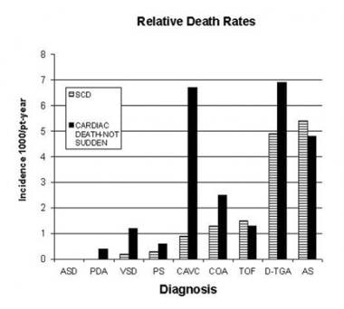 Pediatric Ventricular Tachycardia: Overview of Ventricular