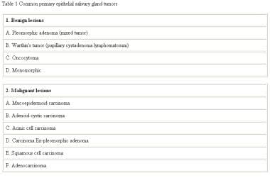 Salivary Gland Neoplasms Practice Essentials Etiology - 