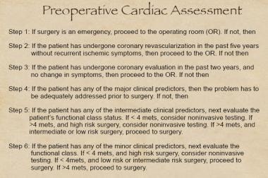 Perioperative cardiac management. Algorithm for pr
