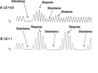 Central Sleep Apnea Syndromes: Background, Pathophysiology, Etiology