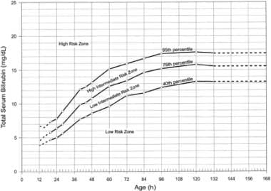 normal bilirubin levels in adults