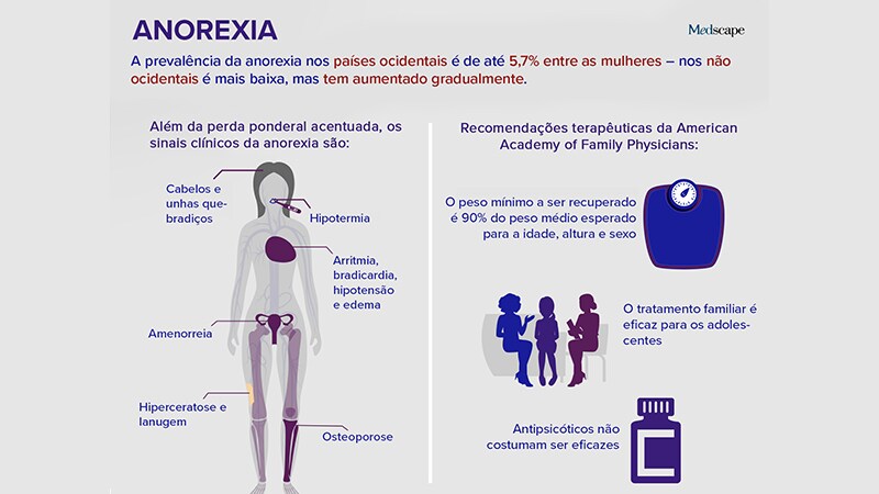 PDF) DISSERTAÇÃO  Anorexia? Não, olha seu tamanho: anorexia