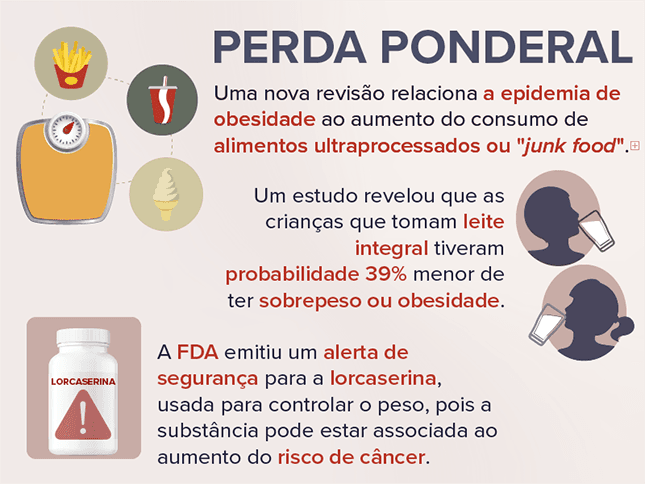 Temas mais buscados: Perda ponderal