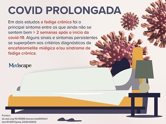 Temas Mais Buscados Covid Prolongada