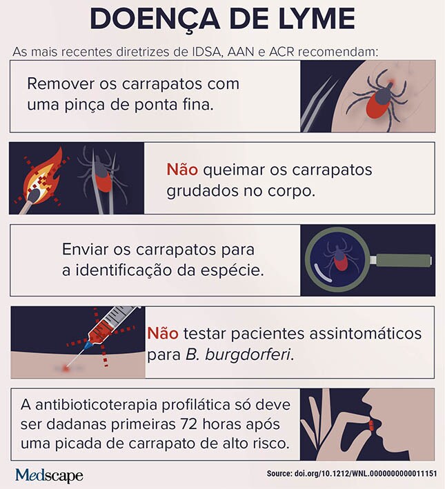Temas mais buscados Doença de Lyme
