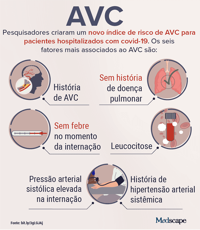 Temas mais buscados: Acidente Vascular Cerebral (AVC)