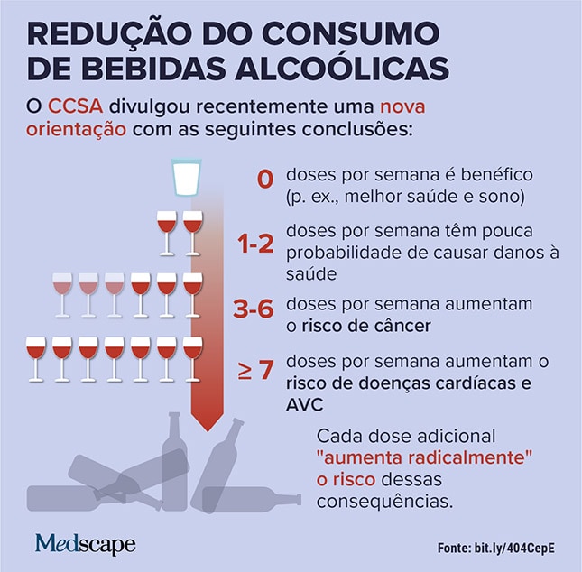 Tema Mais Buscado Redução Do Consumo De Bebidas Alcoólicas 6512