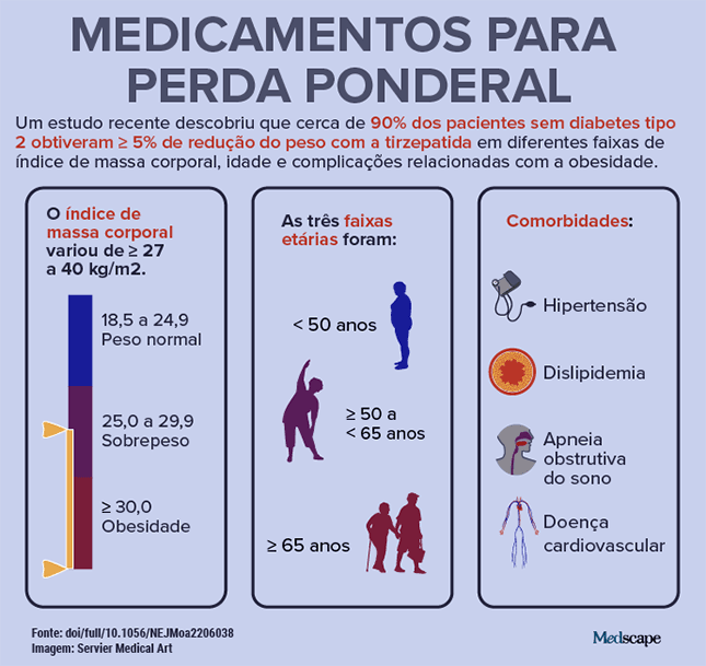 Tema mais buscado: Medicamentos para perda ponderal