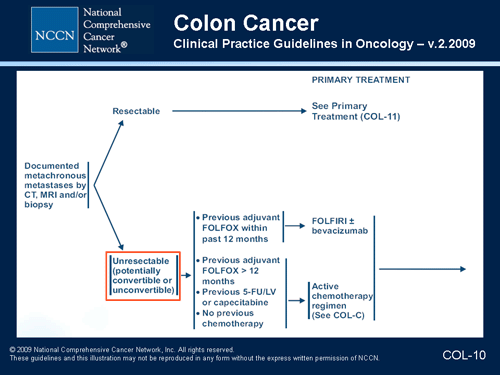 nccn-colon-and-rectal-cancers-guidelines-update-transcript