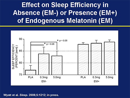 Sustaining Wakefulness in Excessive Sleepiness: Consequence Prevention
