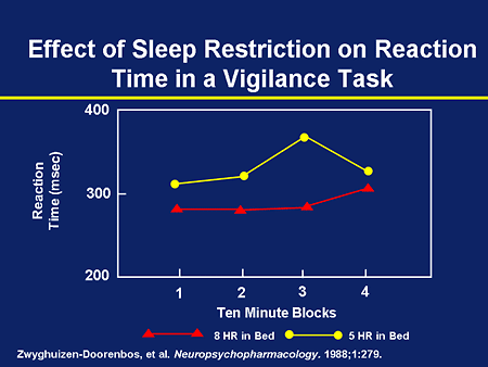 Sustaining Wakefulness in Excessive Sleepiness: Consequence Prevention