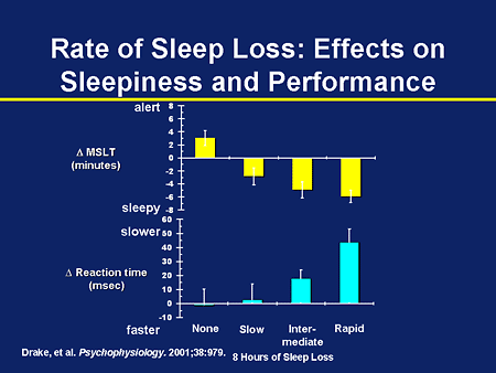 Sustaining Wakefulness in Excessive Sleepiness: Consequence Prevention