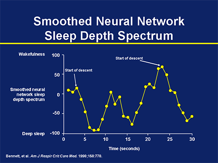 Sustaining Wakefulness in Excessive Sleepiness: Consequence Prevention