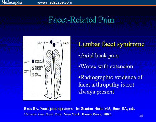 Pain Is the Fifth Vital Sign: The Role of Primary Care in Pain ...