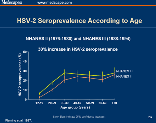 Importance of Asymptomatic Shedding in the Prevention and Treatment of ...