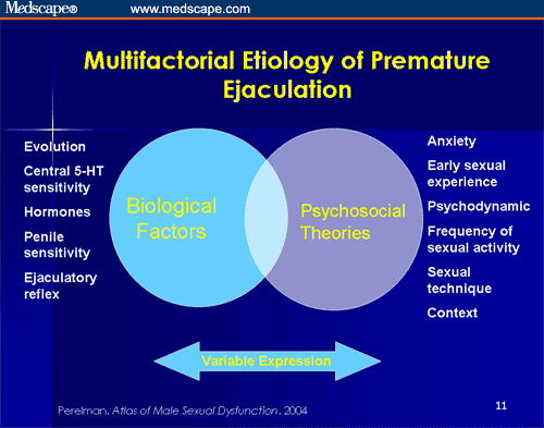 Premature Ejaculation Increasing Recognition and Improving