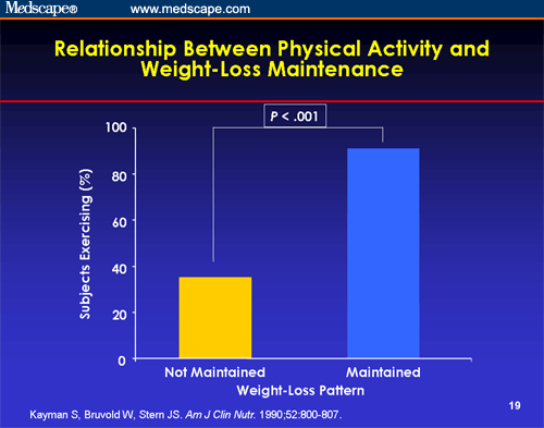 Long-term Dietary Interventions: Effects On Weight Loss And Health ...