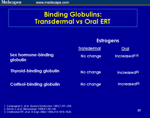 Individualizing Hormone Therapy For The Surgically Menopausal Woman