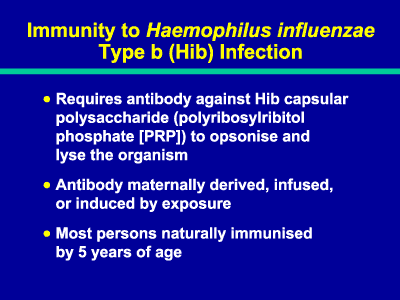 Impact Of Conjugate Vaccines On Paediatric Disease