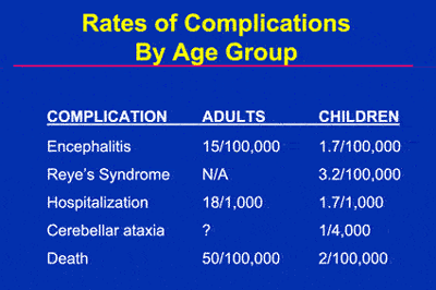 Varicella Immunization: Current Status and Practice