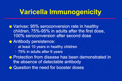 Varicella Immunization: Current Status and Practice