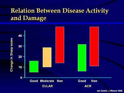 New Standards Of Care For Rheumatoid Arthritis