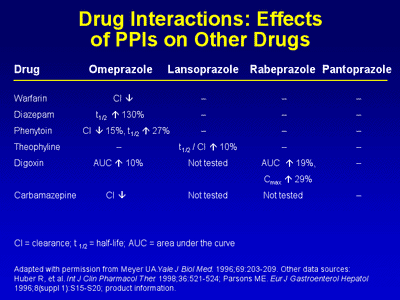 A New Option in IV Antisecretory Therapy: Implications for Surgical...