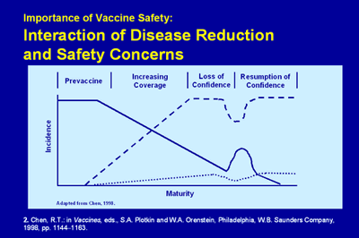 Vaccine Safety: What Does Experience Tell Us? Part 1