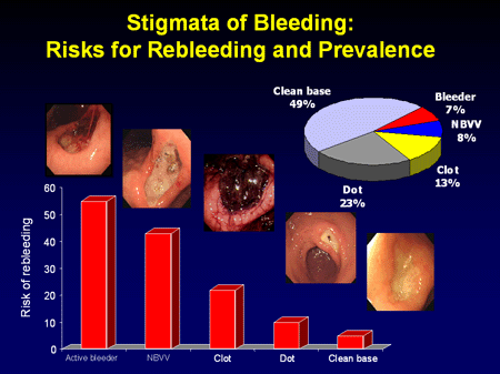 Progress Toward Disease Resolution: Have We Improved the Treatment of...