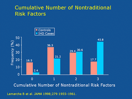 Slide 20. Cumulative Number of Nontraditional Risk Factors